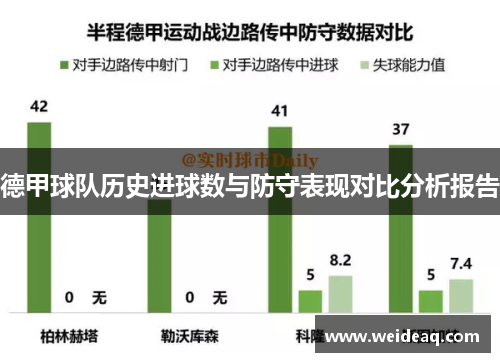 德甲球队历史进球数与防守表现对比分析报告