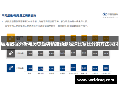 运用数据分析与历史趋势精准预测足球比赛比分的方法探讨